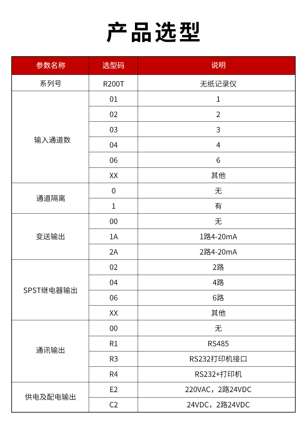 2、R200T無紙記錄儀.jpg