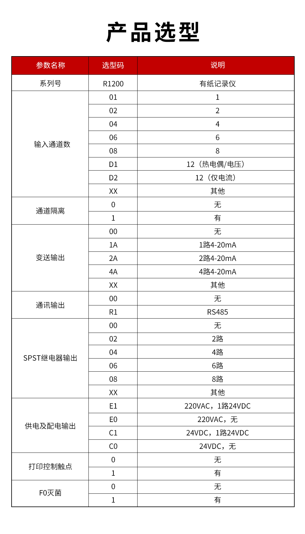 15、R1200有紙記錄儀.jpg