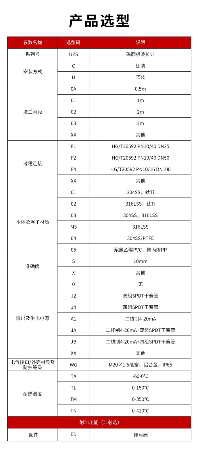 13、UZS磁翻板液位計.jpg