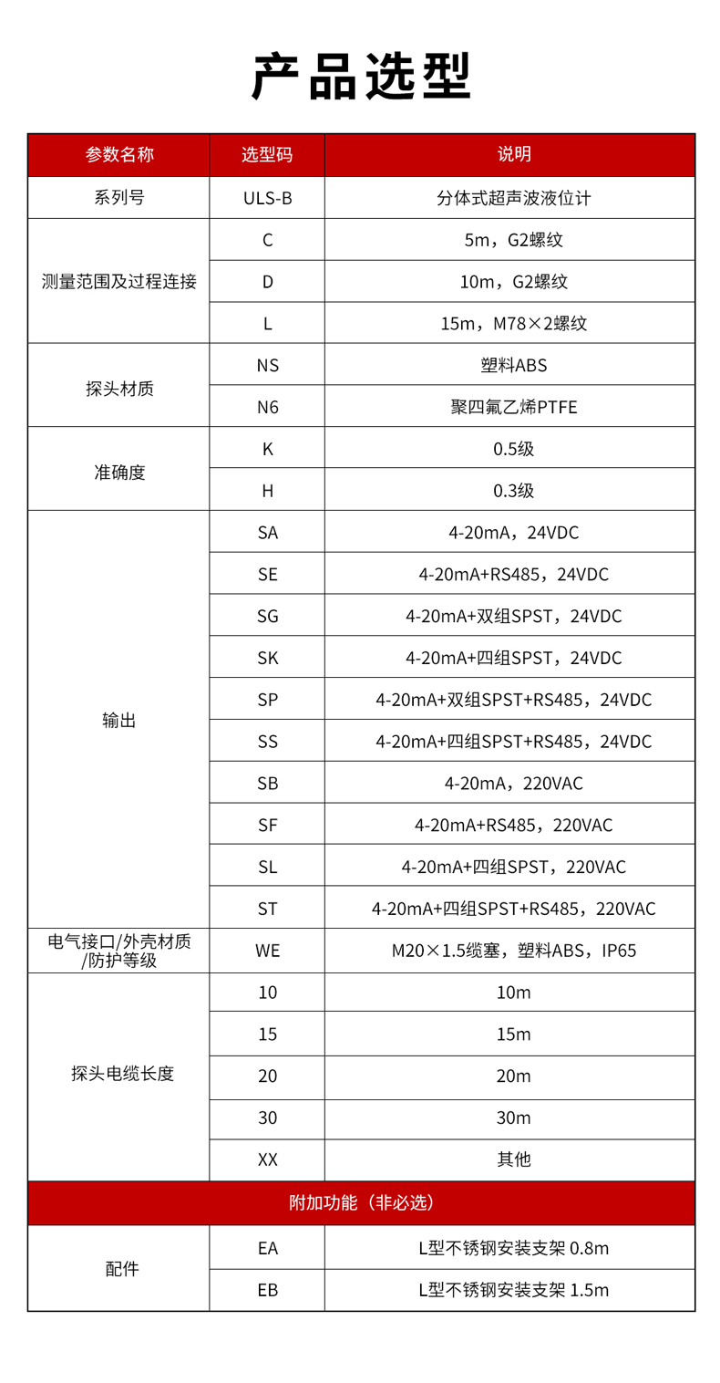 6、ULS-B分體式超聲波液位計(jì)-1.jpg