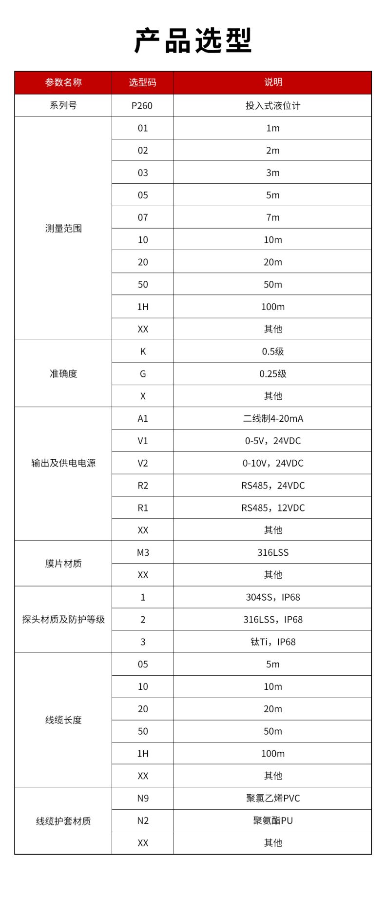 37、P260-投入式液位計(jì).jpg