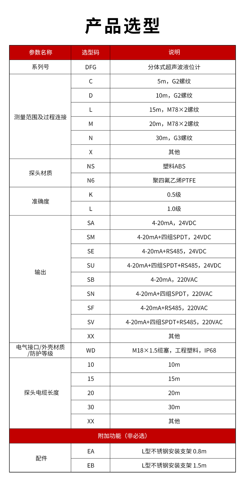5、DFG分體式超聲波液位計(jì)-1.jpg