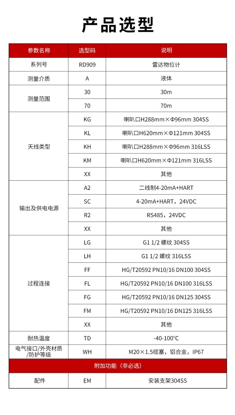 30、RD909雷達水位計.jpg