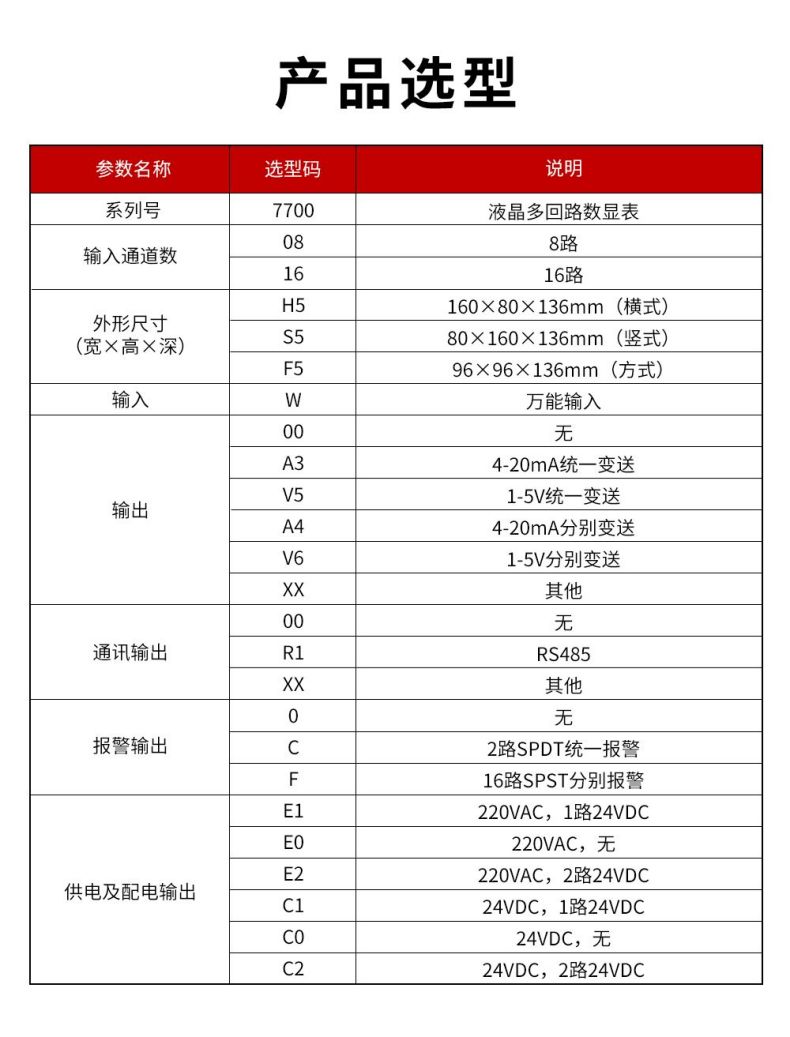 13、7700液晶多回路數顯表.jpg