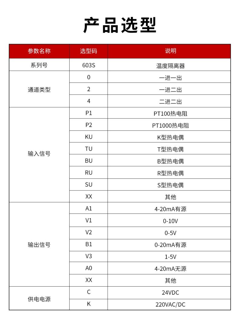 17、603S溫度隔離器型譜表.jpg