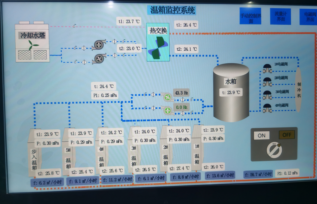 讓服務(wù)零距離！美控深入客戶現(xiàn)場